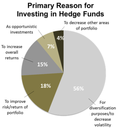 Российские хедж-фонды: вчера, сегодня, завтра
