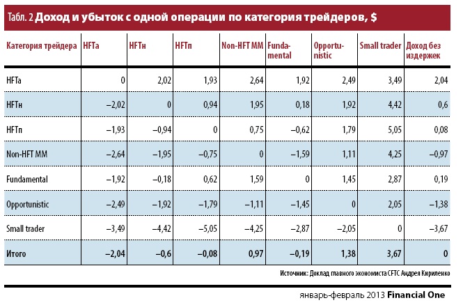 Angry Robots Angry Robots