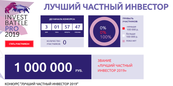 Тинькофф позвал инвесторов на конкурс с призами от 100 тысяч до 1 млн рублей