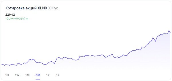Xilinx: модель «пинцет»