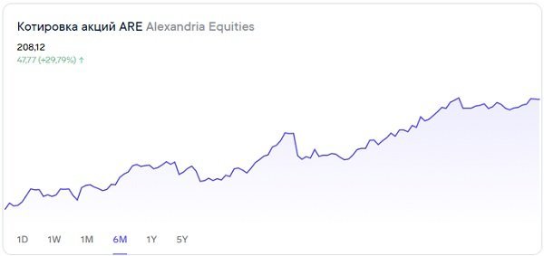 Alexandria Equities: выход из формации «флаг»