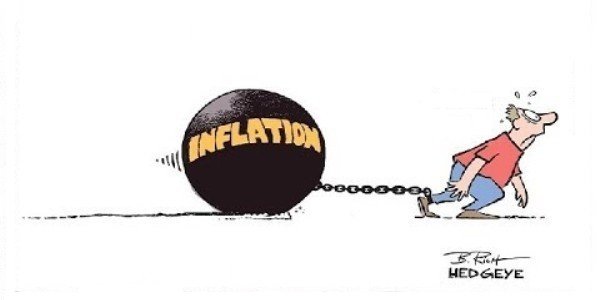 За счет какой группы товаров снижается инфляция