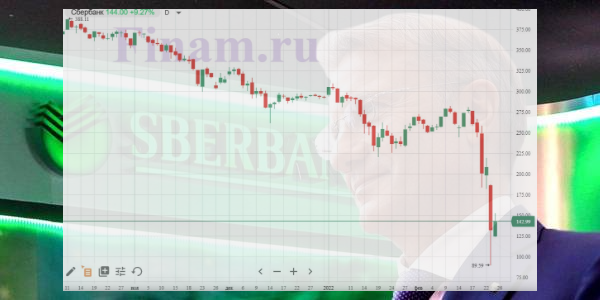 Ситуация на рынке: Сбербанк дешевле 100 рублей, облигации предпочтительнее акций
