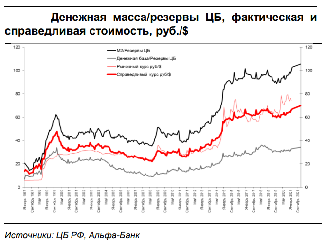 Курс рубля в 2001 году