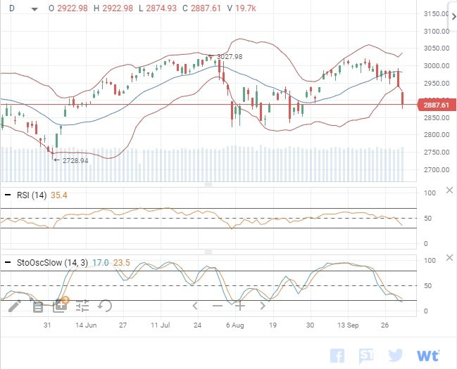 s&p500 31019.jpg