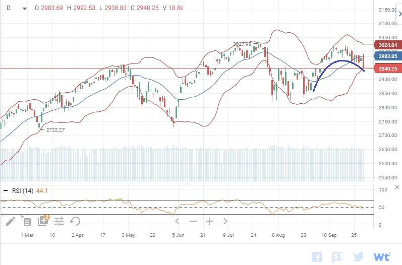 s&p50021019.jpg