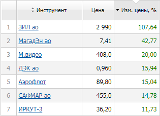 finam.ru-2020.06.png