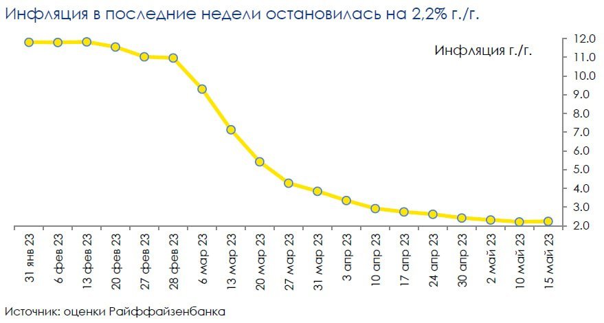 инфляция РФ.jpg