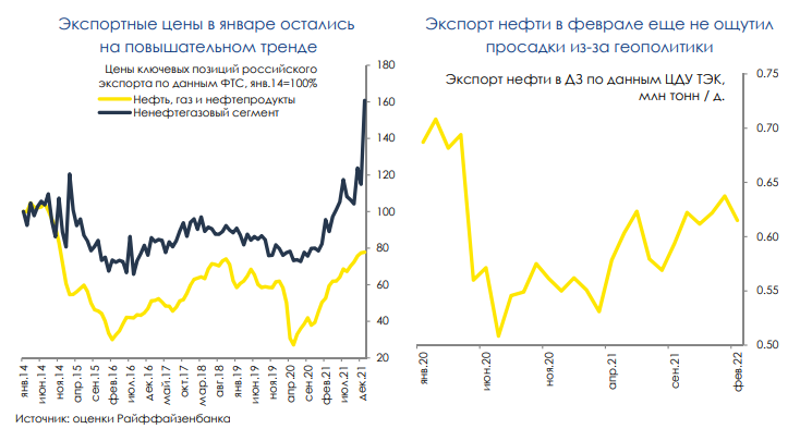 Как санкции отразятся на экспорте из России