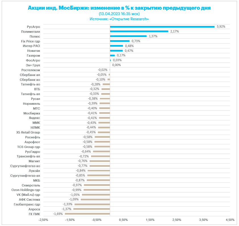 https://s3.open-broker.ru/files/public/eYyu5ZmoLuiDG95gSJ71b1O6/ch.png?skip6wcc1mkkglofca61e
