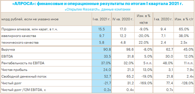 Алроса 1.png