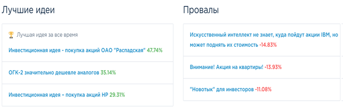 Финам Финам