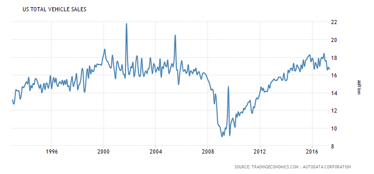 united-states-total-vehicle-sales.png