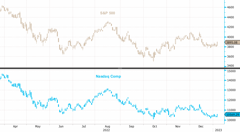 US Indexes 08 01 2023.png