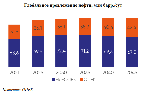 ПСБ нефть.png