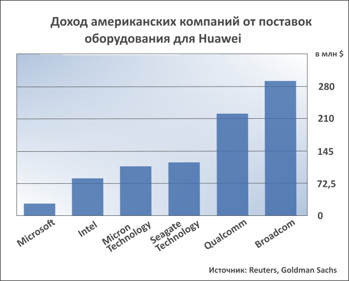 хуавей.png