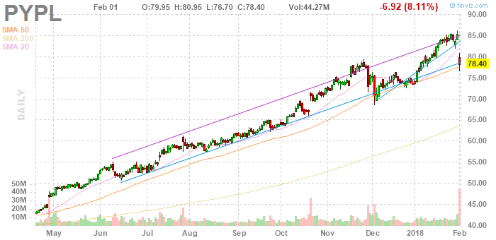 chartинек.png chartинек.png