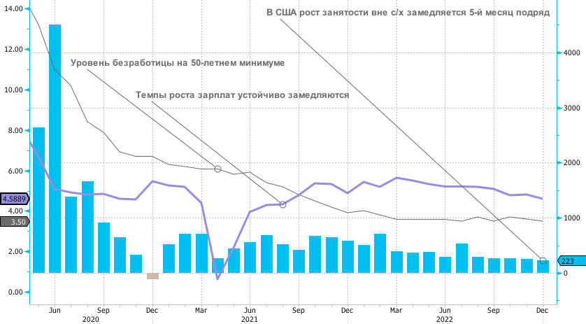 nfp 08 01 2023.png