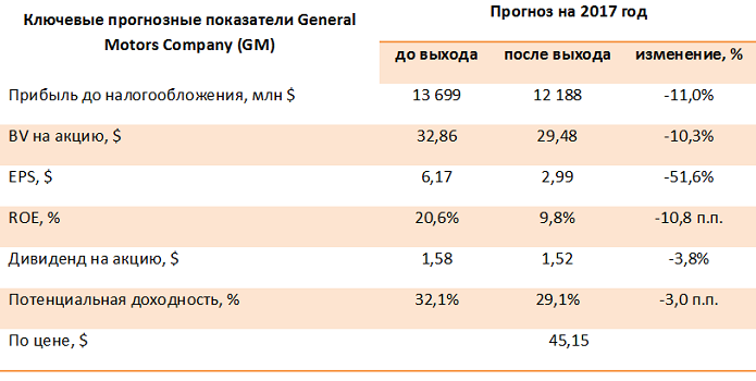 9 месяцев 2017