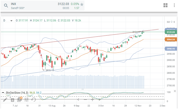 SP500191119.png