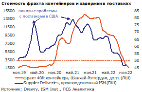 Что происходит с международными грузоперевозками