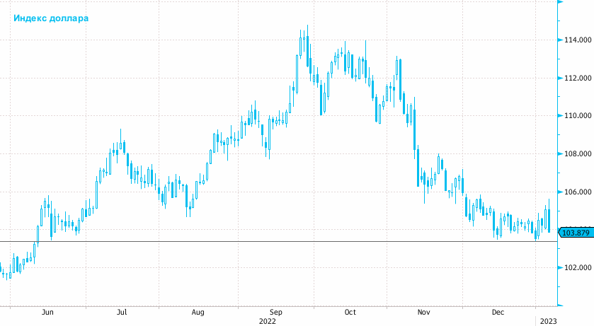 dxy bl 08 01 2023.png