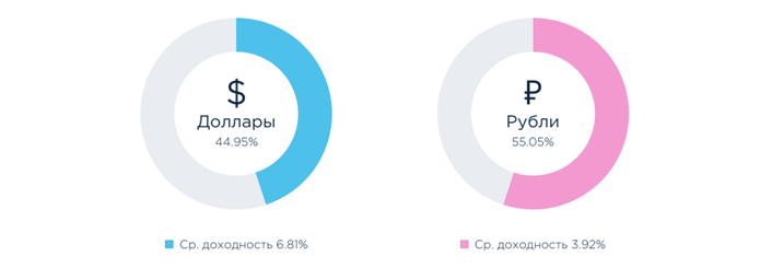 Финам Финам