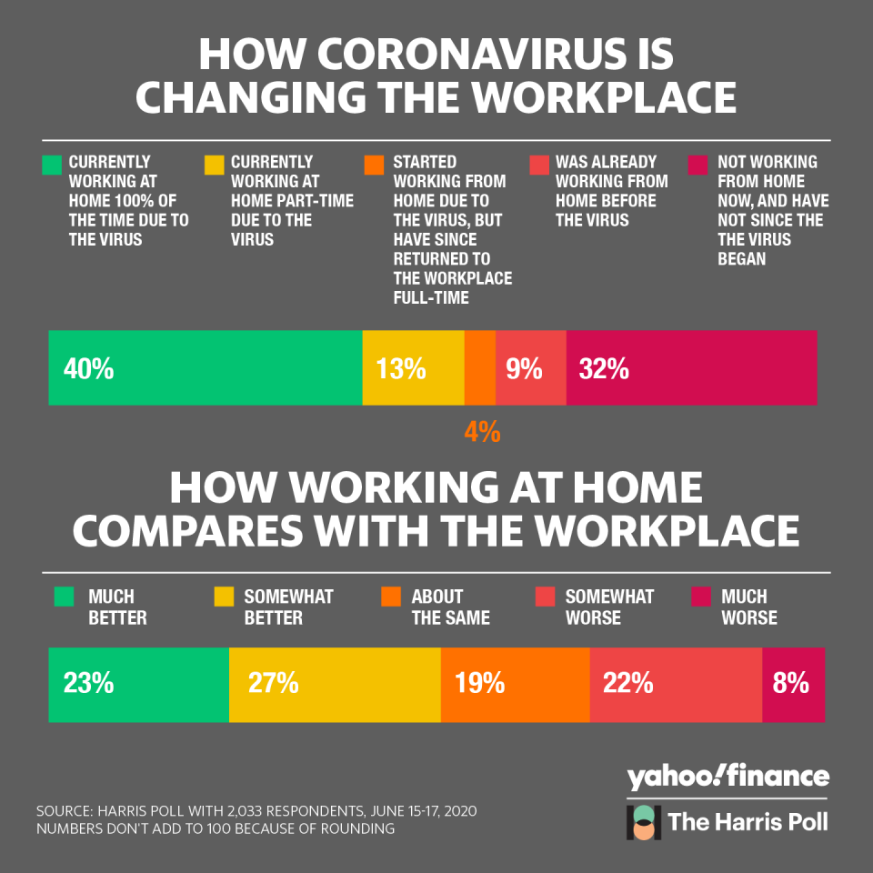 Как коронавирус отразился на рабочих буднях, тратах и заработке американцев