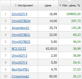 облfinam.ru-2020.06.png