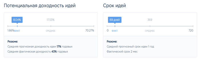 Финам Финам
