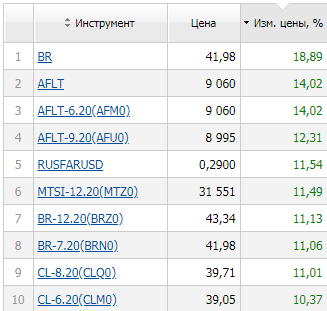 фьючfinam.ru-2020.06.png