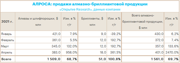 Алроса 3.png