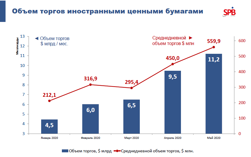 Роман Горюнов: «Потенциал увеличения количества торгуемых инструментов еще не исчерпан»