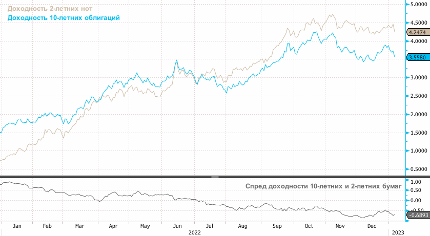 US Yield 08 01 2023.png