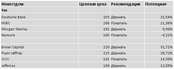 Котировки акций Baidu, BIDU Котировки акций Baidu, BIDU